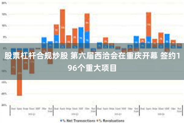 股票杠杆合规炒股 第六届西洽会在重庆开幕 签约196个重大项目