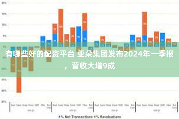 有哪些好的配资平台 亚朵集团发布2024年一季报，营收大增9成