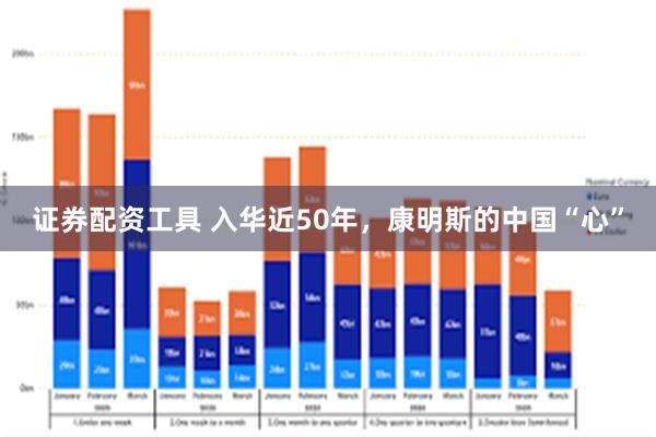 证券配资工具 入华近50年，康明斯的中国“心”