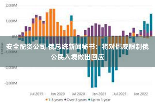 安全配资公司 俄总统新闻秘书：将对挪威限制俄公民入境做出回应