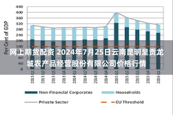 网上期货配资 2024年7月25日云南昆明呈贡龙城农产品经营股份有限公司价格行情