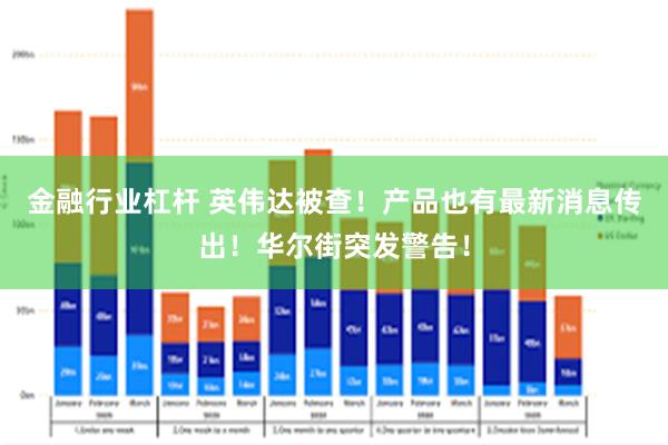 金融行业杠杆 英伟达被查！产品也有最新消息传出！华尔街突发警告！