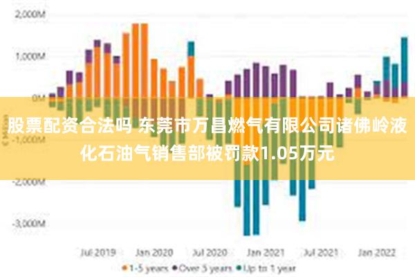 股票配资合法吗 东莞市万昌燃气有限公司诸佛岭液化石油气销售部被罚款1.05万元