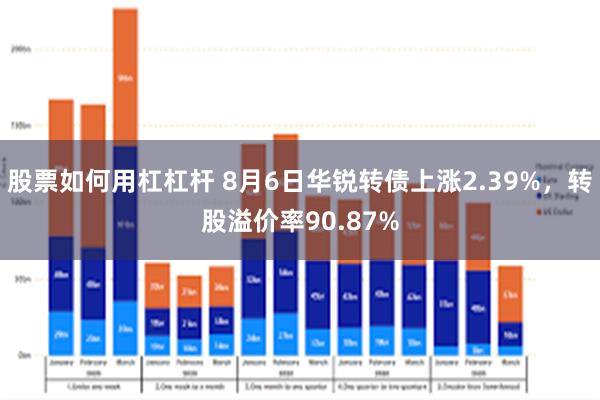 股票如何用杠杠杆 8月6日华锐转债上涨2.39%，转股溢价率90.87%