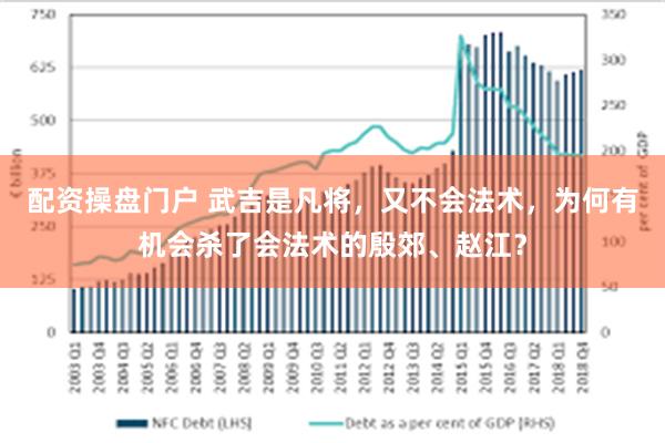 配资操盘门户 武吉是凡将，又不会法术，为何有机会杀了会法术的殷郊、赵江？