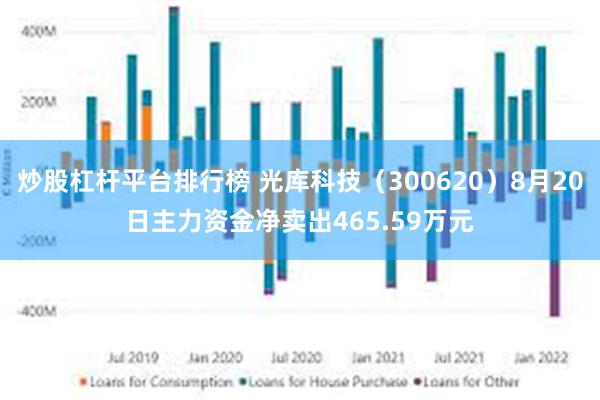 炒股杠杆平台排行榜 光库科技（300620）8月20日主力资金净卖出465.59万元