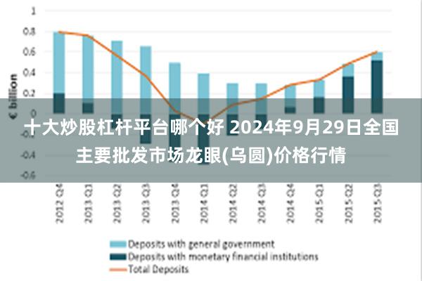 十大炒股杠杆平台哪个好 2024年9月29日全国主要批发市场龙眼(乌圆)价格行情