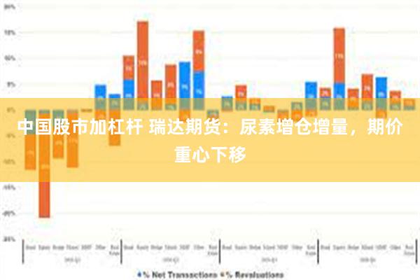 中国股市加杠杆 瑞达期货：尿素增仓增量，期价重心下移