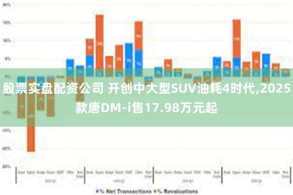 股票实盘配资公司 开创中大型SUV油耗4时代,2025款唐DM-i售17.98万元起