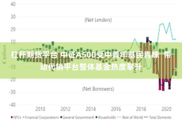 杠杆期货平台 中证A500受中青年基民青睐  带动代销平台整体基金热度攀升