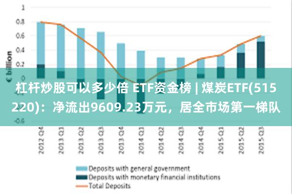 杠杆炒股可以多少倍 ETF资金榜 | 煤炭ETF(515220)：净流出9609.23万元，居全市场