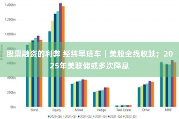 股票融资的利弊 经纬早班车｜美股全线收跌；2025年美联储或多次降息