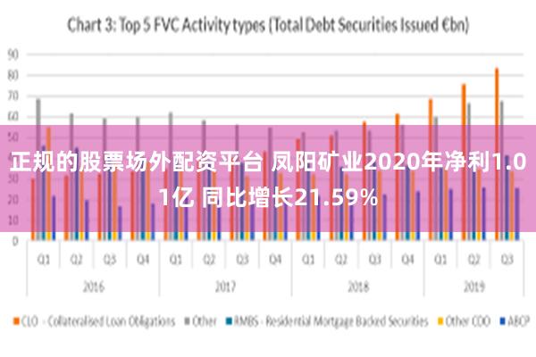 正规的股票场外配资平台 凤阳矿业2020年净利1.01亿 同比增长21.59%